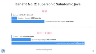 18
Beneﬁt No. 2: Supersonic Subatomic Java
Quarkus + AOT 0.014 Seconds
Quarkus + OpenJDK 0.75 Seconds
Quarkus + AOT 0.055 Seconds
Quarkus + OpenJDK (JIT) 2.5 Seconds
Traditional Cloud-Native Stack 9.5 Seconds
Traditional Cloud-Native Stack 4.3 Seconds
 