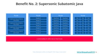 bit.ly/dkquarkus2019 19
Beneﬁt No. 2: Supersonic Subatomic Java
CONTAINER ORCHESTRATION
NodeNode
Traditional Cloud-Native
...