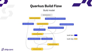 Quarkus Performance Java Quarkus Extensions Turbocharge for Java Microservices.pdf