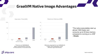 GraalVM Native Image Advantages
“The native executables start up
almost 100X faster and
consume up to 5X less memory
compared to running on a JVM”
- Oracle
Source: oracle.com
 