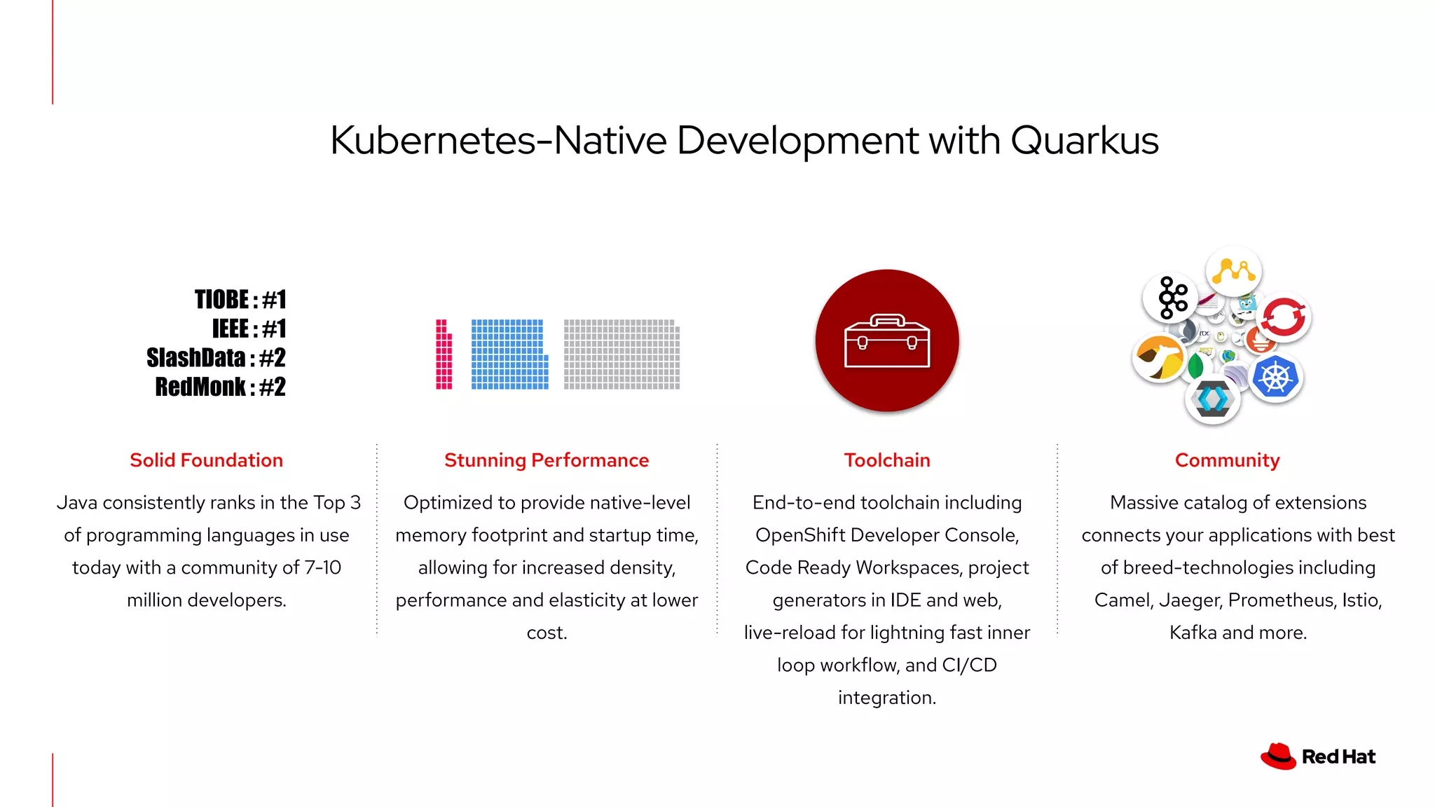 Kubernetes-Native Development with Quarkus
Solid Foundation
Java consistently ranks in the Top 3
of programming languages in use
today with a community of 7-10
million developers.
Stunning Performance
Optimized to provide native-level
memory footprint and startup time,
allowing for increased density,
performance and elasticity at lower
cost.
Toolchain
End-to-end toolchain including
OpenShift Developer Console,
Code Ready Workspaces, project
generators in IDE and web,
live-reload for lightning fast inner
loop workflow, and CI/CD
integration.
Community
Massive catalog of extensions
connects your applications with best
of breed-technologies including
Camel, Jaeger, Prometheus, Istio,
Kafka and more.
TIOBE : #1
IEEE : #1
SlashData : #2
RedMonk : #2
 