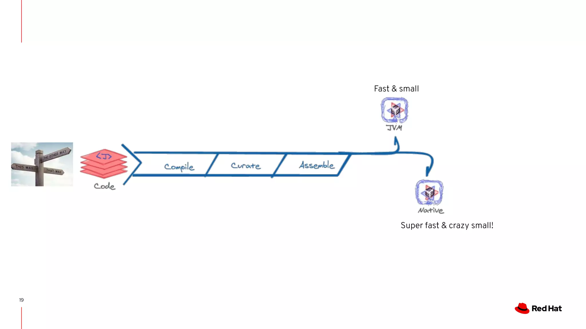 19
Fast & small
Super fast & crazy small!
 