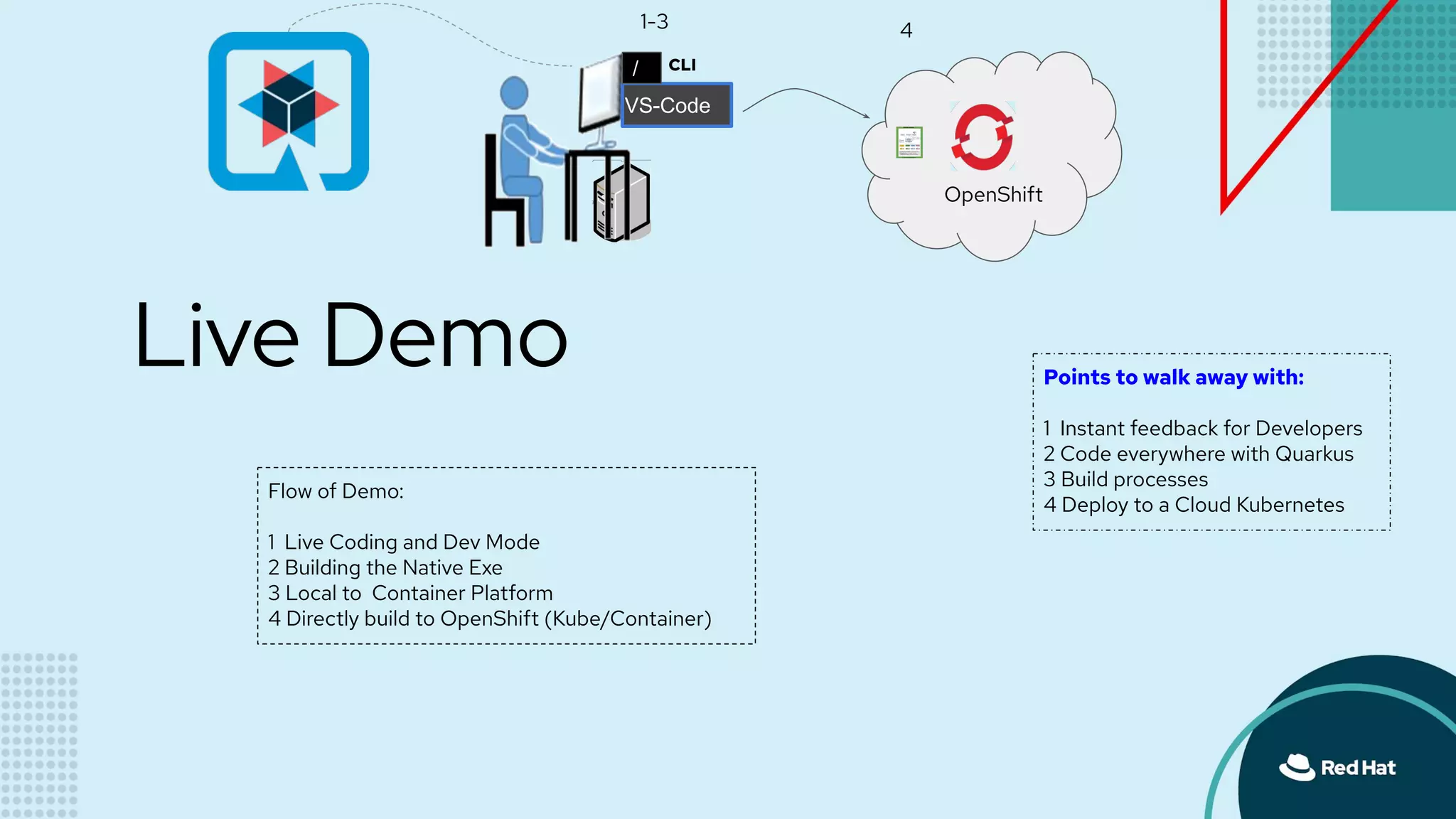 Live Demo
Flow of Demo:
1 Live Coding and Dev Mode
2 Building the Native Exe
3 Local to Container Platform
4 Directly build to OpenShift (Kube/Container)
Points to walk away with:
1 Instant feedback for Developers
2 Code everywhere with Quarkus
3 Build processes
4 Deploy to a Cloud Kubernetes
CLI
VS-Code
/
1-3 4
OpenShift
 