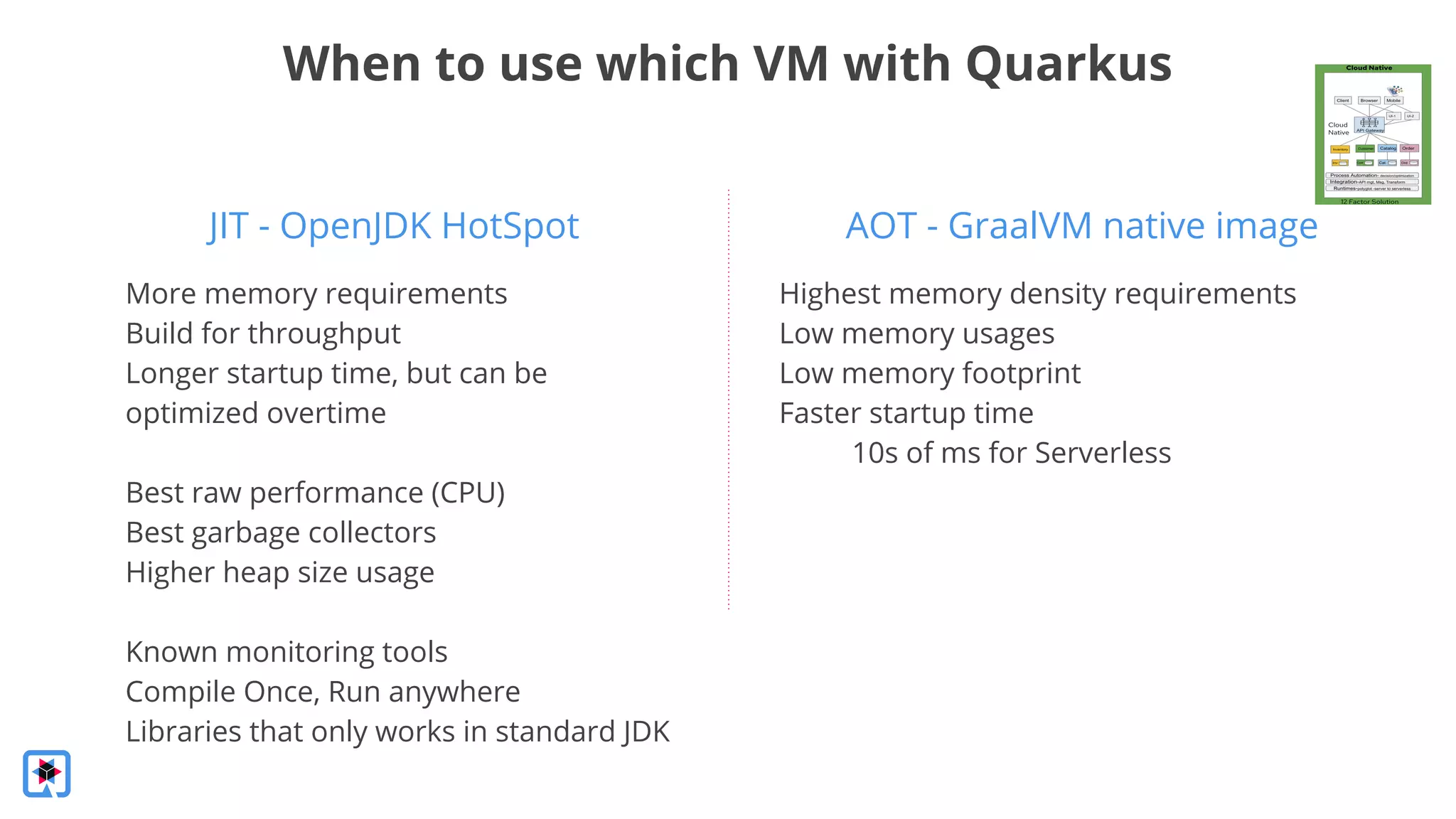 JIT - OpenJDK HotSpot
When to use which VM with Quarkus
More memory requirements
Build for throughput
Longer startup time, but can be
optimized overtime
Best raw performance (CPU)
Best garbage collectors
Higher heap size usage
Known monitoring tools
Compile Once, Run anywhere
Libraries that only works in standard JDK
AOT - GraalVM native image
Highest memory density requirements
Low memory usages
Low memory footprint
Faster startup time
10s of ms for Serverless
 