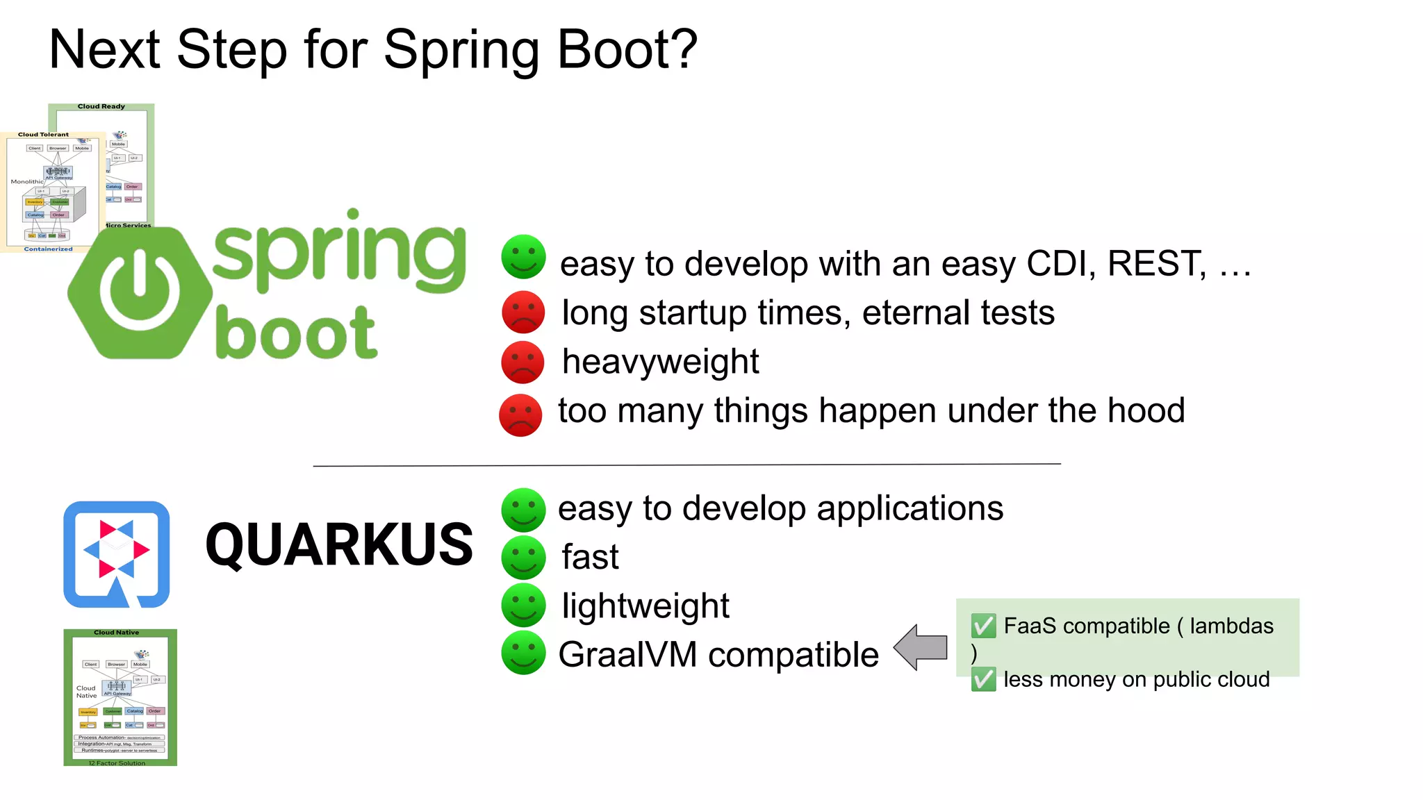 Next Step for Spring Boot?
easy to develop with an easy CDI, REST, …
long startup times, eternal tests
heavyweight
too many things happen under the hood
easy to develop applications
fast
lightweight
GraalVM compatible
QUARKUS
✅ FaaS compatible ( lambdas
)
✅ less money on public cloud
 