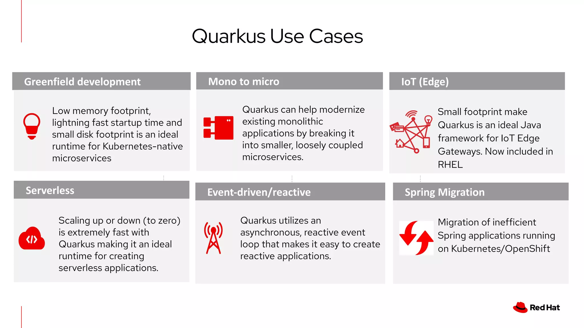 Quarkus Use Cases
Greenfield development Mono to micro
Serverless Event-driven/reactive
Low memory footprint,
lightning fast startup time and
small disk footprint is an ideal
runtime for Kubernetes-native
microservices
Quarkus can help modernize
existing monolithic
applications by breaking it
into smaller, loosely coupled
microservices.
Quarkus utilizes an
asynchronous, reactive event
loop that makes it easy to create
reactive applications.
Scaling up or down (to zero)
is extremely fast with
Quarkus making it an ideal
runtime for creating
serverless applications.
IoT (Edge)
Small footprint make
Quarkus is an ideal Java
framework for IoT Edge
Gateways. Now included in
RHEL
Spring Migration
Migration of inefficient
Spring applications running
on Kubernetes/OpenShift
 