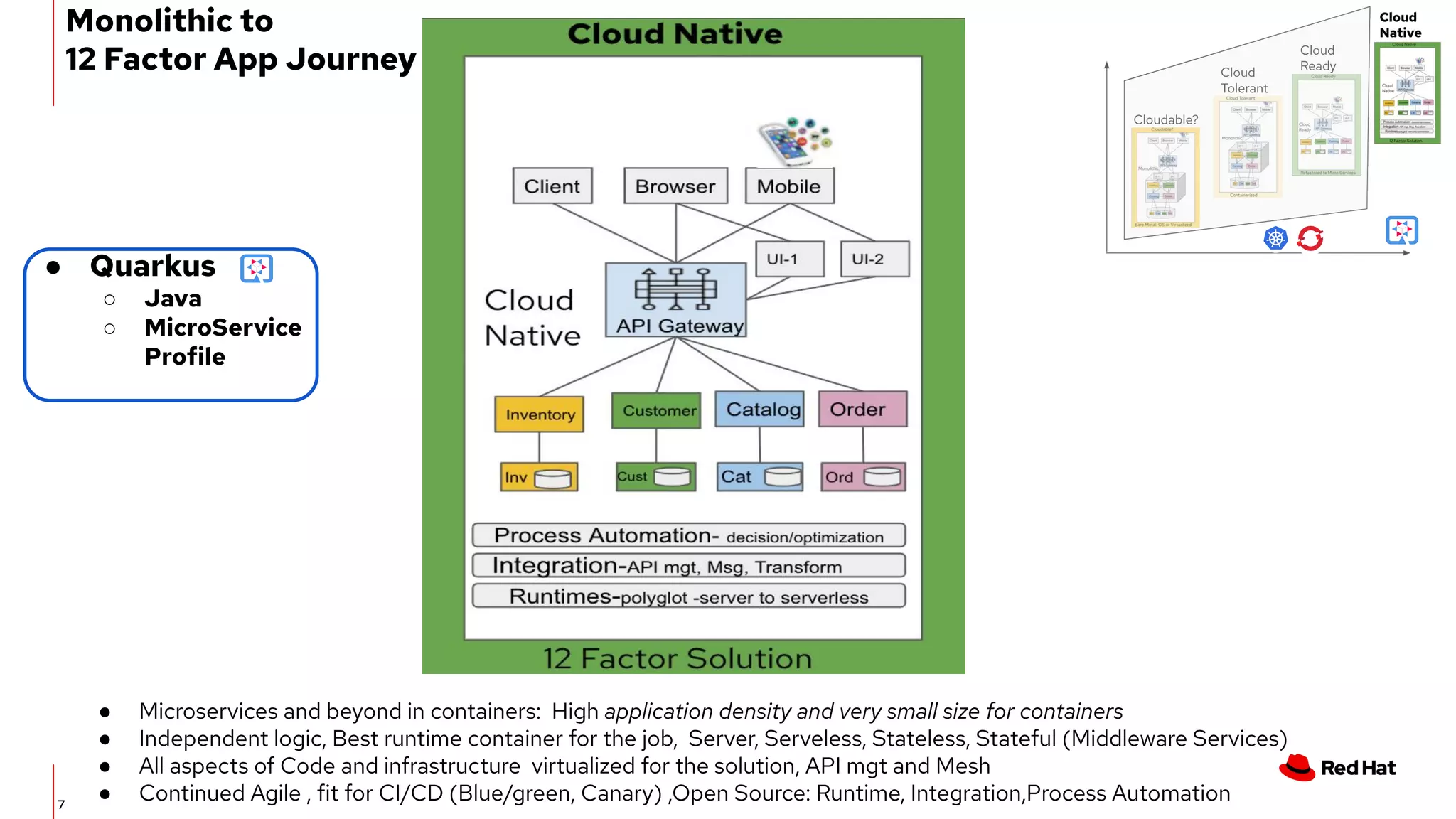 7
Inv
Inventory Customer Catalog Order
Browser
Client Mobile
API Gateway
UI-1 UI-2
Cust Cat Ord
Cloud
Native
12 Factor Solution
Monolithic to
12 Factor App Journey
Process Automation- decision/optimization
Integration-API mgt, Msg, Transform
Runtimes-polyglot -server to serverless
Cloud Native
● Microservices and beyond in containers: High application density and very small size for containers
● Independent logic, Best runtime container for the job, Server, Serveless, Stateless, Stateful (Middleware Services)
● All aspects of Code and infrastructure virtualized for the solution, API mgt and Mesh
● Continued Agile , fit for CI/CD (Blue/green, Canary) ,Open Source: Runtime, Integration,Process Automation
● Quarkus
○ Java
○ MicroService
Profile
 