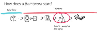 Quarkus - a next-generation Kubernetes Native Java framework | PDF