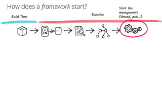 Quarkus - a next-generation Kubernetes Native Java framework | PDF