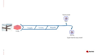 Quarkus - a next-generation Kubernetes Native Java framework | PDF