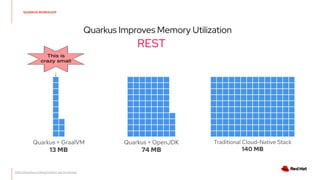 Quarkus - a next-generation Kubernetes Native Java framework | PDF