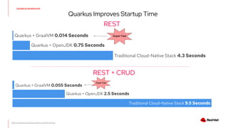 Quarkus - a next-generation Kubernetes Native Java framework | PDF