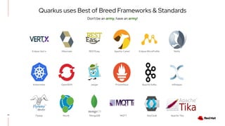Quarkus - a next-generation Kubernetes Native Java framework | PDF