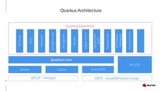 Quarkus - a next-generation Kubernetes Native Java framework | PDF