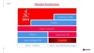 Quarkus - a next-generation Kubernetes Native Java framework | PDF