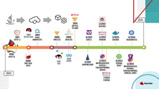 Quarkus - a next-generation Kubernetes Native Java framework | PDF
