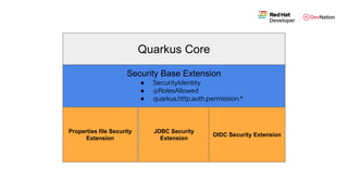 Quarkus Core
Security Base Extension
● SecurityIdentity
● @RolesAllowed
● quarkus.http.auth.permission.*
Properties file Security
Extension
JDBC Security
Extension
OIDC Security Extension
 