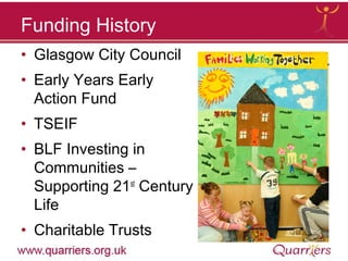 Funding History
• Glasgow City Council
• Early Years Early
Action Fund
• TSEIF
• BLF Investing in
Communities –
Supporting 21st Century
Life
• Charitable Trusts

 