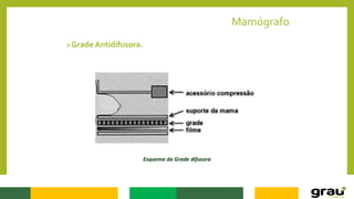Mamógrafo
Grade Antidifusora.
Esquema da Grade difusora
 