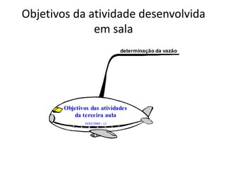 Objetivos da atividade desenvolvida
              em sala
                                 determinação da vazão




        Objetivos das atividades
           da terceira aula
               10/03/2009 - v1
 
