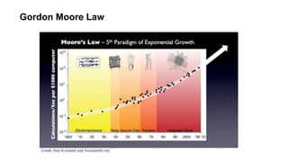 Gordon Moore Law
 