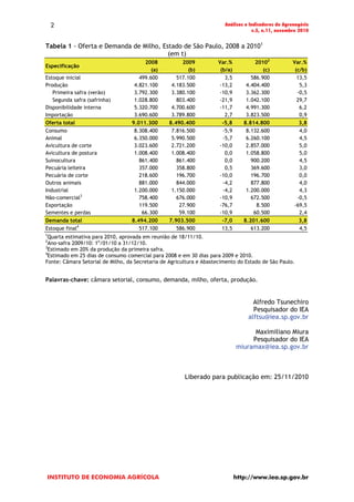 2                                                                   Análises e Indicadores do Agronegócio
                                                                                    v.5, n.11, novembro 2010


Tabela 1 - Oferta e Demanda de Milho, Estado de São Paulo, 2008 a 20101
                                        (em t)
                                        2008           2009           Var.%            20102          Var.%
Especificação
                                           (a)            (b)          (b/a)              (c)          (c/b)
Estoque inicial                       499.600        517.100             3,5         586.900            13,5
Produção                            4.821.100      4.183.500           -13,2       4.404.400             5,3
   Primeira safra (verão)           3.792.300      3.380.100           -10,9       3.362.300            -0,5
   Segunda safra (safrinha)         1.028.800        803.400           -21,9       1.042.100            29,7
Disponibilidade interna             5.320.700      4.700.600          -11,7        4.991.300             6,2
Importação                          3.690.600      3.789.800             2,7       3.823.500             0,9
Oferta total                       9.011.300      8.490.400             -5,8      8.814.800              3,8
Consumo                             8.308.400      7.816.500            -5,9       8.132.600             4,0
Animal                              6.350.000      5.990.500            -5,7       6.260.100             4,5
Avicultura de corte                 3.023.600      2.721.200          -10,0        2.857.000             5,0
Avicultura de postura               1.008.400      1.008.400             0,0       1.058.800             5,0
Suinocultura                          861.400        861.400             0,0         900.200             4,5
Pecuária leiteira                     357.000        358.800             0,5         369.600             3,0
Pecuária de corte                     218.600        196.700           -10,0         196.700             0,0
Outros animais                        881.000        844.000            -4,2         877.800             4,0
Industrial                          1.200.000      1.150.000            -4,2       1.200.000             4,3
Não-comercial3                        758.400        676.000           -10,9         672.500            -0,5
Exportação                            119.500         27.900           -76,7           8.500           -69,5
Sementes e perdas                      66.300         59.100          -10,9           60.500             2,4
Demanda total                      8.494.200      7.903.500             -7,0      8.201.600              3,8
Estoque final4                        517.100        586.900            13,5         613.200             4,5
1
 Quarta estimativa para 2010, aprovada em reunião de 18/11/10.
2
 Ano-safra 2009/10: 1o/01/10 a 31/12/10.
3
 Estimado em 20% da produção da primeira safra.
4
 Estimado em 25 dias de consumo comercial para 2008 e em 30 dias para 2009 e 2010.
Fonte: Câmara Setorial de Milho, da Secretaria de Agricultura e Abastecimento do Estado de São Paulo.


Palavras-chave: câmara setorial, consumo, demanda, milho, oferta, produção.


                                                                                     Alfredo Tsunechiro
                                                                                     Pesquisador do IEA
                                                                                   alftsu@iea.sp.gov.br

                                                                                     Maximiliano Miura
                                                                                    Pesquisador do IEA
                                                                               miuramax@iea.sp.gov.br



                                                        Liberado para publicação em: 25/11/2010




INSTITUTO DE ECONOMIA AGRÍCOLA                                                 http://www.iea.sp.gov.br
 
