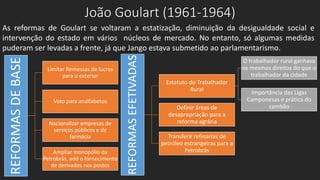 João Goulart (1961-1964)
As reformas de Goulart se voltaram a estatização, diminuição da desigualdade social e
intervenção do estado em vários núcleos de mercado. No entanto, só algumas medidas
puderam ser levadas a frente, já que Jango estava submetido ao parlamentarismo.
REFORMASDEBASE
Limitar Remessas de lucros
para o exterior
Voto para analfabetos
Nacionalizar empresas de
serviços públicos e de
farmácia
Ampliar monopólio da
Petrobrás, add o fornecimento
de derivados nos postos
REFORMASEFETIVADAS
Estatuto do Trabalhador
Rural
O trabalhador rural ganhava
os mesmos direitos do que o
trabalhador da cidade
Importância das Ligas
Camponesas e prática do
cambãoDefinir áreas de
desapropriação para a
reforma agrária
Transferir refinarias de
petróleo estrangeiras para a
Petrobrás
 