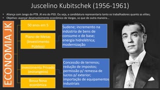 Juscelino Kubitschek (1956-1961)
• Aliança com Jango do PTB. JK era do PSD. Ou seja, a candidatura representaria tanto os trabalhadores quanto as elites;
• Objetivo: avançar desenvolvimento econômico de Vargas, so que de outra maneira...
ECONOMIAJK
50 anos em 5
Plano de Metas
(Investimento
Público)
Sudene; incremento na
indústria de bens de
consumo e de base;
energia hidrelétrica;
modernização
Investimento Privado
(estrangeiro)
Concessão de terrenos;
redução de impostos;
permissão p/ remessa de
lucros p/ exterior;
importação de equipamentos
industriais
Bossa Nova
econômica
 