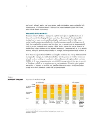 3




                      and stem it before it begins; and to encourage workers to seek out opportunities for self-
                      improvement. In difficult economic times, making employees more productive is even
                      more crucial than it is ordinarily.

                      The reality of the front line
                      To unlock a team’s abilities, a manager at any level must spend a significant amount of
                      time on two activities: helping the team understand the company’s direction and its
                      implications for team members and coaching for performance. Little of either occurs
                      on the front line today. Across industries, frontline managers spend 30 to 60 percent of
                      their time on administrative work and meetings, and 10 to 50 percent on nonmanagerial
                      tasks (traveling, participating in training, taking breaks, conducting special projects, or
                      undertaking direct customer service or sales themselves). They spend only 10 to 40 percent
                      actually managing frontline employees by, for example, coaching them directly (Exhibit 1).

                      Even then, managers often aren’t truly coaching the front line. Our survey of retail district
                      managers, for example, showed that much of the time they spend on frontline employees
                      actually involved auditing for compliance with standards or solving immediate problems
                      (Exhibit 2). At some companies we surveyed, district managers devote just 4 to 10 percent
                      of their time—as little as 10 minutes a day—to coaching teams. To put the point another
                      Web 2009
                      way, a district manager in retailing may spend as little as one hour a month developing
                      Frontline supervisor
                      people in the more junior but critical role of store manager.
                      Exhibit 1 of 2
                      Glance: Across industries, frontline managers generally spend only 10 to 40 percent of their time
                      actively supervising their employees.
                      Exhibit title: Where the time goes
Exhibit 1
Where the time goes    Representative time allocation by industry, %

                                                Site-level managers                                                       Area managers
                                    100%
                                                                                                                 10–15
                       On site with frontline                                                   15–25                                      25–30
                                                25–35            20–40         20–40
                       workforce1                                                                                          35–40
                                                                                                                40–50
                                                                                                30–50                                      25–30
                       Administration,
                       meetings                 45–55            50–60         50–60                                       35–40

                                                                                                30–50           40–50                      40–50
                       Other2                                                                                              20–30
                                                10–20            10–20          5–10
                                                Retail          B2B3        Car rental   Manufacturing          Airline   Retail          Regional
                                                Store           Sales       Site manager Plant line             Shift     District        travel and
                                                manager         manager                  supervisor             manager   manager         logistics
                                                                                                                                          Operations
                                                                                                                                          manager

                      1Sales,
                            manufacturing, operations.
                      2Includes breaks, customer service, direct selling, special projects, training, travel.
                      3Business to business.
 