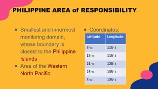 PHILIPPINE AREA of RESPONSIBILITY
● Smallest and innermost
monitoring domain,
whose boundary is
closest to the Philippine
Islands
● Area of the Western
North Pacific
● Coordinates:
 