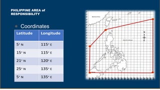 PHILIPPINE AREA of
RESPONSIBILITY
● Coordinates
115°
116°
117°
118°
119°
120°
121°
122°
123°
124°
125°
126°
127°
128°
129°
130°
131°
132°
133°
134°
135°
 