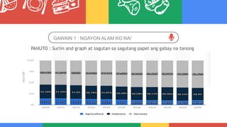 GAWAIN 1 : NGAYON ALAM KO NA!
PANUTO : Suriin and graph at sagutan sa sagutang papel ang gabay na tanong
sa ibaba
 