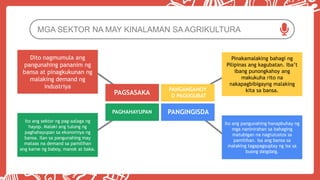 PAGSASAKA
PAGHAHAYUPAN
PANGANGAHOY
O PAGUGUBAT
PANGINGISDA
Dito nagmumula ang
pangunahing pananim ng
bansa at pinagkukunan ng
malaking demand ng
industriya
Ito ang sektor ng pag-aalaga ng
hayop. Malaki ang tulong ng
paghahayupan sa ekonomiya ng
bansa. Ilan sa pangunahing may
mataas na demand sa pamilihan
ang karne ng baboy, manok at baka.
Pinakamalaking bahagi ng
Pilipinas ang kagubatan. Iba’t
ibang punongkahoy ang
makukuha rito na
nakapagbibigayng malaking
kita sa bansa.
Ito ang pangunahing hanapbuhay ng
mga naninirahan sa bahaging
matubigan na nagtutustos sa
pamilihan. Isa ang bansa sa
malaking tagapagsuplay ng isa sa
buong daigdaig.
MGA SEKTOR NA MAY KINALAMAN SA AGRIKULTURA
 