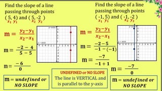 QUARTER-I-MOD-5-L-3-SLOPE-OF-A-LINE-given-two-points.pptx