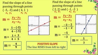 Find the slope of a line
passing through points
( 5, 4) and ( 5, -2 )
𝒚𝟐
𝒙𝟏 𝒙𝟐
𝒚𝟏
m =
𝒚𝟐−𝒚𝟏
𝒙𝟐−𝒙𝟏
−𝟐 − 4
𝟓 − 5
− 𝟔
𝟎
Find ...