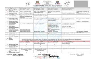 Prepared by: HENRY N. LANGUISAN
Teacher II (Senior High School)
Checked by: JHONY C. AZADA
Head Teacher I
Noted: GLADYS A. ACOBA
School Principal II
NUEVA ERA NATIONAL HIGH SCHOOL (Senior High School)
Daily Lesson Log in Physical Science for Grade 11 and 12
Pages
3. Textbook Pages Glencoe Chemistry pp 86-91 Glencoe Chemistry pp 86-91 History of Science Volume 1 Monograph on History of Science
B. Other Learning Materials Internet Articles on Atoms Part 1 Harry Potter the Movie Internet Articles on Alchemy Articles on Chinese Science
IV. Procedures
A. Reviewing previous lesson Review on the concept of matter Review on their activity about the
Greek concept of the atom
Have a short recall on the previous
activity
Simple recall and review on the past
lessons
B. Establishing the purpose
For the lesson
Present to the students the objective
of the lesson
Connect the lesson on Alchemy to the
rennaissance
Let the students review their notes
C. Presenting examples/
instances of the new lesson
Group One Avtivity one- Time Travel
Greece
(read on the concept of Atomos the
invisible atom)
Show to the Class a 30 minute clip on
Harry Potter and the Sorcerer’s Stone.
D. Discussing new concepts
and practicing new skills #1
Group 2- Democritus and Leucippus Give at least 20 minute discussion as
to how the film view the elements
and nature as a whole
Have a thorough lecture on the
different Alchemists who contributed
in the improvement of Science
particularly chemistry
Using a powerpoint presentation,
discuss the advancement of science
during the renaissance
Give them instructions on how to take
On-line quiz
E. Discussing new concepts
and practicing new skills #2
Provide tips in answering questions
F. Developing Mastery
(leads to formative
assessment)
Allot 30 minutes for the group to read
the article
Present their output creatively
(report, interview, skit etc)
Have a movie clip on the contribution
of Hindu and Arabic Science in the
quest for the improvement of
laboratory tools used today
From what they have learned create a
timeline on the development of the
concept of atom and the elements
G. Finding Practical
applications of concepts and
skills in daily living
Show to the class the different
laboratory apparatus that were
developed during the time of the
Alchemy
Show to the class that the
development of the concept of atom
led to the understanding of nature
H. Making generalizations and
abstraction about the lesson
Present their answers to guide
questions posted on the board
Assess the Alchemy as a science or
as a Pseudo-science
I. Evaluating Learning Set Rubrics for the assessment Set Rubrics for the assessment Present their output in class Long Quiz on Atoms and Alchemy
Use of Google Forms
J. Additional activities for
application and remediation
Let them watch the whole Harry
Potter movie at home
Have them research on how Chinese
view the elements
K. Additional activities for
Cultural Integration
L. Cultural Icons and symbols
used
M. Remarks
V. Refelections Reflect on your teaching and assess yourself as a teacher. Think about your students' progress this week. What works? What else needs to be done to help the students learn?
Identify what help your instructional supervisors can questions provide for you so when you meet them, you ask them relevant questions.
Monday Tuesday Wednesday Thursday Friday
Grade 11 students have to adjust and
develop their own study habits
More reading materials should be
provided to the students for them to
develop reading comprehension
Showing films like harry potter makes
them interested in the lesson
Visual representations of abstract
ideas should be emphasized to
enhance their learning
A. No. of learners who earned
80% in the evaluation
32 32 30 30
B. No. of learners who require
additional activities for
remediation
4 4 6 6
C. Did the remedial lessons
work? No. of learners who
have caught up with the
lesson
Some students responded to
overcome their lack of interest in
reading
Remedial lessons should include
videos and interactive lessons for
them to learn more
More reading comprehension skills More reading comprehension skills
D. No. of learners who continue 2 2 2 2
Downloaded by Teacher Kris A. (krisanta.fmcs20@gmail.com)
lOMoARcPSD|29340610
 