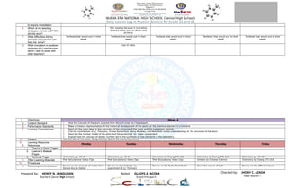 Prepared by: HENRY N. LANGUISAN
Teacher II (Senior High School)
Checked by: JHONY C. AZADA
Head Teacher I
Noted: GLADYS A. ACOBA
School Principal II
NUEVA ERA NATIONAL HIGH SCHOOL (Senior High School)
Daily Lesson Log in Physical Science for Grade 11 and 12
to require remediation
E. Which of my teaching
strategies worked well? Why
did this work?
Film viewing because it concretize
abstract ideas such as atoms and
alchemy
F. What difficulties did my
principal or supervisor can
help me solve?
Textbook that would suit to their
needs
Textbook that would suit to their
needs
Textbook that would suit to their
needs
Textbook that would suit to their
needs
Textbook that would suit to their
needs
G. What innovation or localized
materials did I use/discover
which I wish to share with
other teachers?
Use of video
I. Objectives Week 4
A. Content Standard 1. How the Concept of the atom evolved from Ancient Greek to t he present
B. Performance Standards 1. Make a Creative representation of the historical development of the atoms or the chemical element in a timeline
C. Learning Competencies 1. Point out the main ideas in the discovery of the structure of the atom and the sub atomic particle
2. Cite the contribution of J.J, Thomson,, Ernest Rutherford, Henry Moseley, and Neils Bohr to the understanding of the structure of the atom
3. Describe the nuclear model of the atom and the location of its major components
4. Explain how the concept of atomic number led to the synthesis of new elements in the laboratory
II. Content How the idea of the atom, along with the idea of the elements evolved
III. Learning Resources
B. References
Monday Tuesday Wednesday Thursday Friday
1. Teacher’s Guide Pages
2. Learner’s Material
Pages
3. Textbook Pages Chemistry pp. 43-49 Chemistry pp. 43-49 Chemistry by Chang 275-310 Chemistry by Chang 275-310 Chemistry pp. 43-49
C. Other Learning Materials Phet Simulations/ Video Clips Phet Simulations/ Video Clps Phet Simulations/ Video Clps Articles on Chinese Science Chemistry by Chang 275-310
IV. Procedures
A. Reviewing previous lesson Review on the concept of matter from
Democritus to Dalton
Review on the Cathode ray
experiment of J.J. Thomson
Review on the Rutherford Model Recal the nature of light Review on the different lessns
Downloaded by Teacher Kris A. (krisanta.fmcs20@gmail.com)
lOMoARcPSD|29340610
 