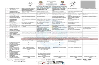 Prepared by: HENRY N. LANGUISAN
Teacher II (Senior High School)
Checked by: JHONY C. AZADA
Head Teacher I
Noted: GLADYS A. ACOBA
School Principal II
NUEVA ERA NATIONAL HIGH SCHOOL (Senior High School)
Daily Lesson Log in Physical Science for Grade 11 and 12
B. Establishing the purpose
For the lesson
Present to the class the timeline of
events leading to the discovery of
electricity and radioactivity
Give a short video on the wave
particle dual nature of Light
Relate the concept of light with the
Quantum mechanical Model of the
atom
How does rainbow form Let the students review their notes
C. Presenting examples/
instances of the new lesson
Have a short History in the Industrial
Revolution in Europe
Show the Biography of Ernest
Rutherford and his Gold foil alpha
scattering experiment
Use the electric fan analogy in
presenting the position and direction
of electrons
Present electro magnetic spectrum as
related to electron
D. Discussing new concepts
and practicing new skills #1
Who is J.J. Thomson? Give the Activity of Pingpong ball
simulation
Ask the student if they can find the
dot inside a spinning electric fan
Divide the class and have a simple
comparison on Neils Bohr and Albert
Einstein
Give them instructions on how to take
On-line quiz
E. Discussing new concepts
and practicing new skills #2
Present the Cathode Ray experiment Discuss their finding Divide the class and relate the
activity with the position of electron
Present their ideas on matter and
energy as related to quantum
mechanics
Provide tips in answering questions
F. Developing Mastery
(leads to formative
assessment)
Allot 30 minutes for the group to read
the article
Help the student relate their activity
on Ping pong balls with the Alpha
scattering experiment of Rutherford.
Present Hund rule of Maximum
Multiplicity
Aufbau Principle and
Pauli’s Exclusion Principle
Give a lecture on photons and
emission of light
G. Finding Practical
applications of concepts and
skills in daily living
Early Television use Cathode Ray
Use the PHET Simulation
The use of elements in treating
Cancer (Cobalt)
Read an article about the use of
electron microscope
Show Schrodinger’s Quantum
mechanical Model
H. Making generalizations and
abstraction about the lesson
Present a model of atom as viewed by
J.J, Thomson
Present the nuclear Model of the
Atom
Electrons play important role in
chemical bonds
Have th calss compare the different
models
I. Evaluating Learning Let the student create their own
nuclear model of the atom
Have a short quiz on the development
of atomic model
Present Rubrics as they present their
works creatively
Long Quiz on Atoms and Alchemy
Use of Google Forms
J. Additional activities for
application and remediation
Make a simple short film on the
discovery of electron and the Nuclear
model of the atom
Read about quantum mechanics How does CT scan and MRI work?
K. Additional activities for
Cultural Integration
Relate the concept of positive and negative with Chinese belief of Yin and Yang.
How do these affect our body stability and natural balance
Make a story on the importance of balance in nature. Just like the charges in an
atom, nature should be balanced
L. Cultural Icons and symbols
used
M. Remarks
V. Refelections Reflect on your teaching and assess yourself as a teacher. Think about your students' progress this week. What works? What else needs to be done to help the students learn?
Identify what help your instructional supervisors can questions provide for you so when you meet them, you ask them relevant questions.
Monday Tuesday Wednesday Thursday Friday
Grade 11 students have to adjust and
develop their own study habits
More reading materials should be
provided to the students for them to
develop reading comprehension
Showing films like harry potter makes
them interested in the lesson
Visual representations of abstract
ideas should be emphasized to
enhance their learning
A. No. of learners who earned
80% in the evaluation
32 32 30 30
B. No. of learners who require
additional activities for
remediation
4 4 6 6
C. Did the remedial lessons
work? No. of learners who
have caught up with the
lesson
Some students responded to
overcome their lack of interest in
reading
Remedial lessons should include
videos and interactive lessons for
them to learn more
More reading comprehension skills More reading comprehension skills
D. No. of learners who continue
to require remediation
2 2 2 2
E. Which of my teaching
strategies worked well? Why
did this work?
Film viewing because it concretize
abstract ideas such as atoms and
alchemy
F. What difficulties did my
principal or supervisor can
Textbook that would suit to their
needs
Textbook that would suit to their
needs
Textbook that would suit to their
needs
Textbook that would suit to their
needs
Textbook that would suit to their
needs
Downloaded by Teacher Kris A. (krisanta.fmcs20@gmail.com)
lOMoARcPSD|29340610
 