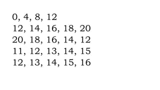 0, 4, 8, 12
12, 14, 16, 18, 20
20, 18, 16, 14, 12
11, 12, 13, 14, 15
12, 13, 14, 15, 16
 
