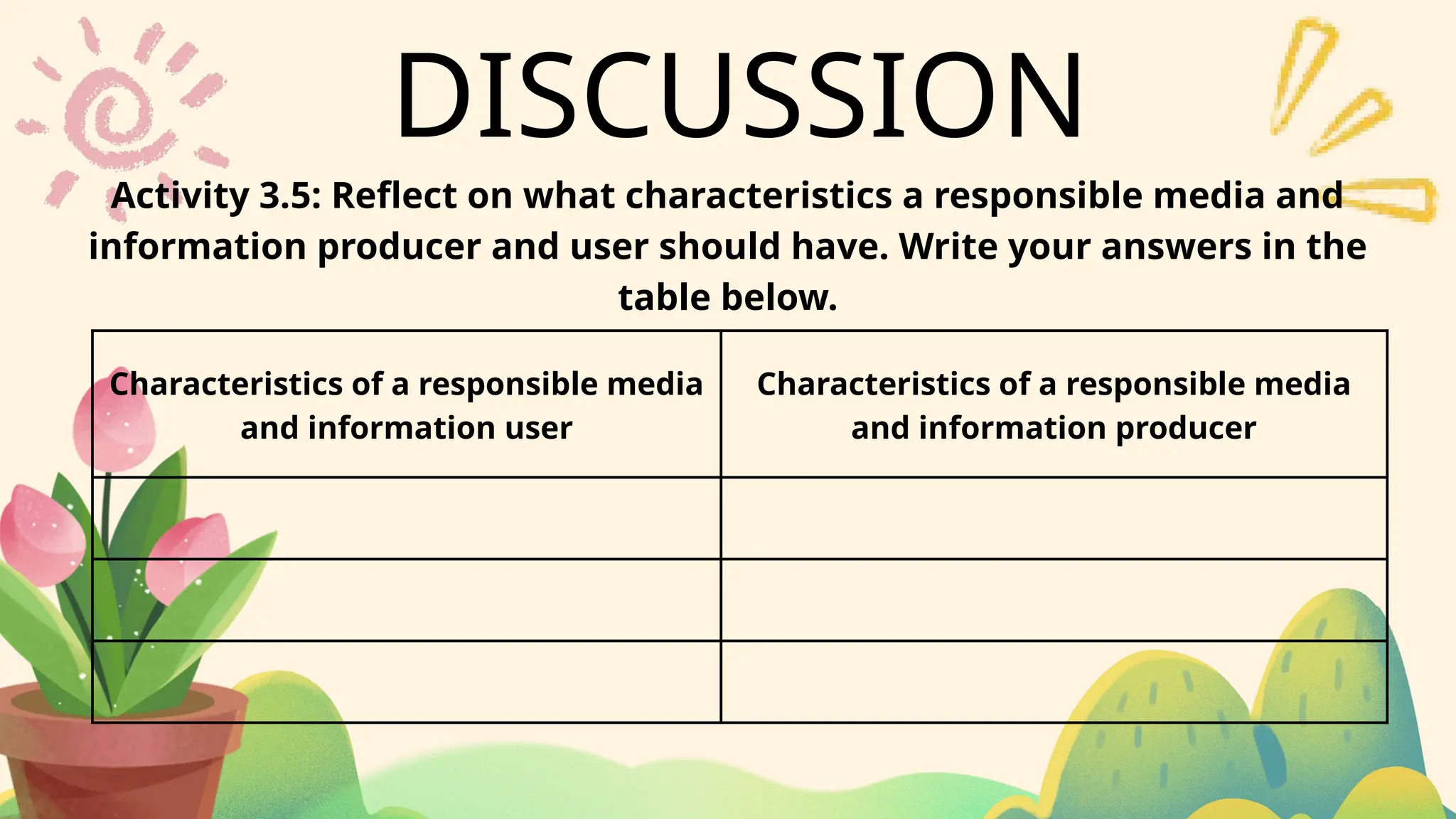 DISCUSSION
Characteristics of a responsible media
and information user
Characteristics of a responsible media
and information producer
Activity 3.5: Reflect on what characteristics a responsible media and
information producer and user should have. Write your answers in the
table below.
 