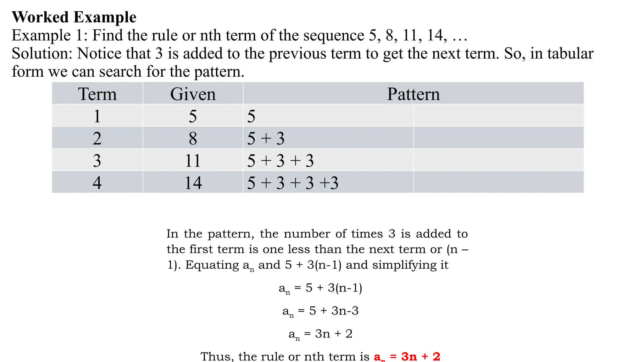 Worked Example
Example 1: Find the rule or nth term of the sequence 5, 8, 11, 14, …
Solution: Notice that 3 is added to the previous term to get the next term. So, in tabular
form we can search for the pattern.
Term Given Pattern
1 5 5
2 8 5 + 3
3 11 5 + 3 + 3
4 14 5 + 3 + 3 +3
In the pattern, the number of times 3 is added to
the first term is one less than the next term or (n –
1). Equating an and 5 + 3(n-1) and simplifying it
an = 5 + 3(n-1)
an = 5 + 3n-3
an = 3n + 2
Thus, the rule or nth term is a = 3n + 2
 