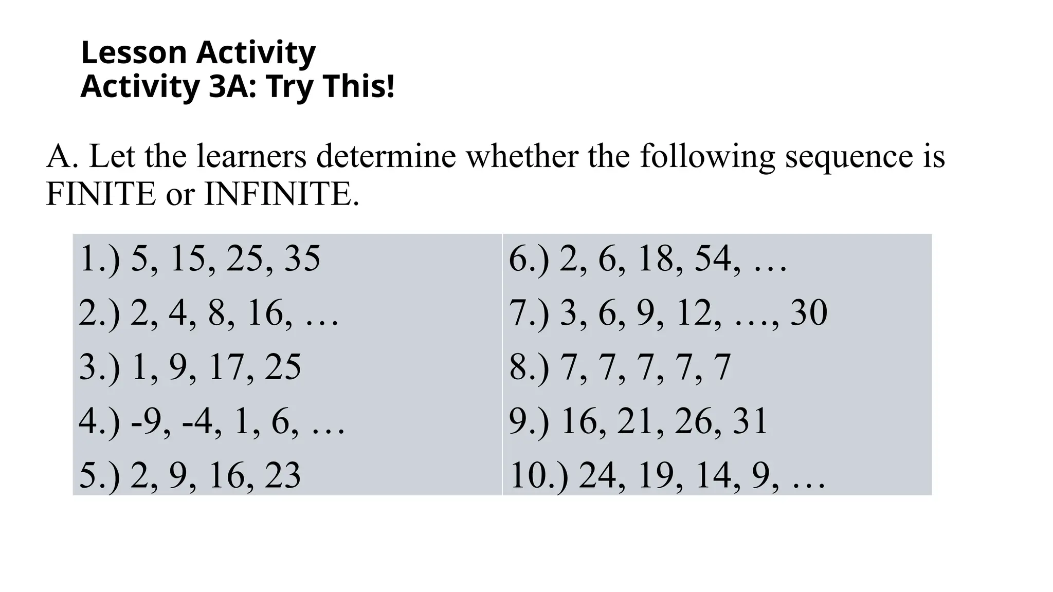 Lesson Activity
Activity 3A: Try This!
A. Let the learners determine whether the following sequence is
FINITE or INFINITE.
1.) 5, 15, 25, 35
2.) 2, 4, 8, 16, …
3.) 1, 9, 17, 25
4.) -9, -4, 1, 6, …
5.) 2, 9, 16, 23
6.) 2, 6, 18, 54, …
7.) 3, 6, 9, 12, …, 30
8.) 7, 7, 7, 7, 7
9.) 16, 21, 26, 31
10.) 24, 19, 14, 9, …
 