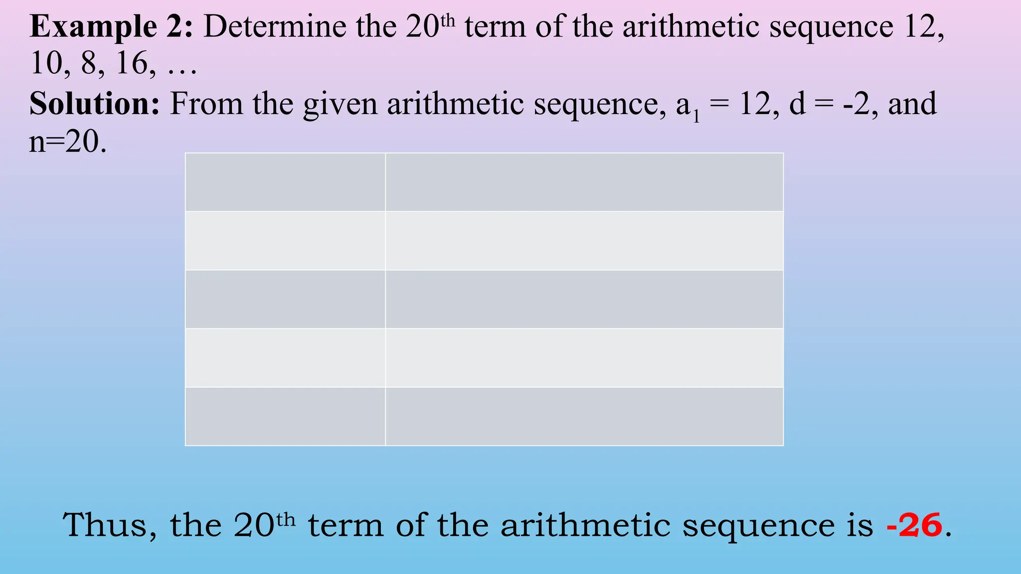 Example 2: Determine the 20th
term of the arithmetic sequence 12,
10, 8, 16, …
Solution: From the given arithmetic sequence, a1 = 12, d = -2, and
n=20.
Thus, the 20th
term of the arithmetic sequence is -26.
 