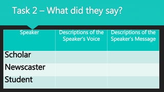 Task 2 – What did they say?
Speaker Descriptions of the
Speaker’s Voice
Descriptions of the
Speaker’s Message
Scholar
Newscaster
Student
 