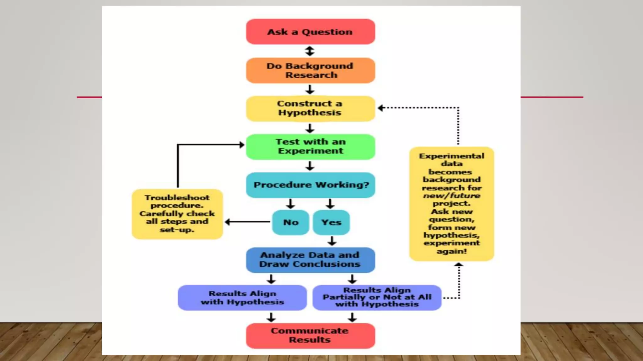 QUARTER 1 WEEK 1 Describe the Components of Scientific Investigation.pptx