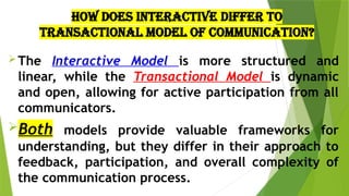 Model of Communication Process Quarter 1 week 2.pptx