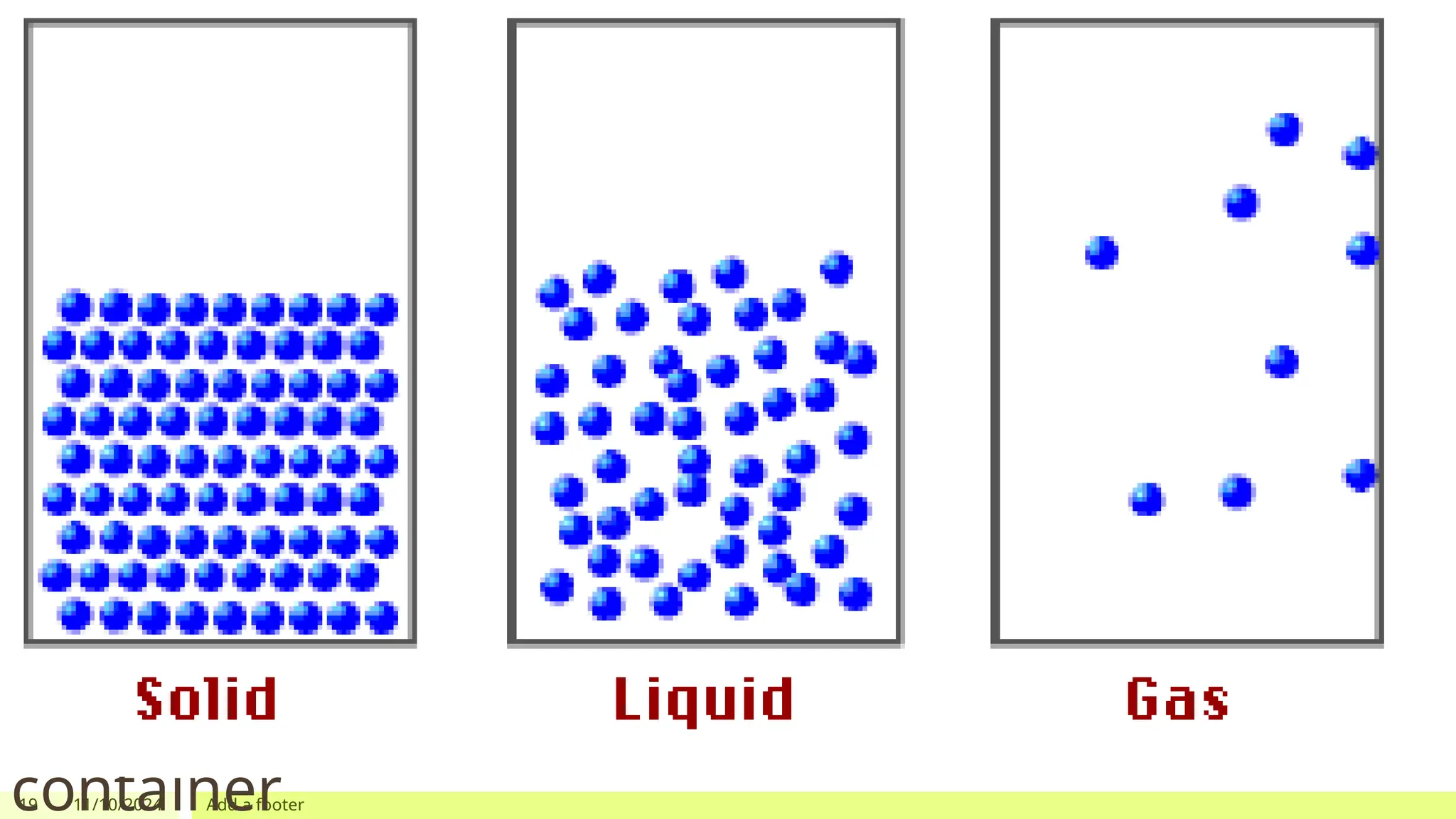 19 11/10/2024 Add a footer
Prompt questions:
How do particles behave in solids? Liquids?
Gases?
In solid, the particles pack together as tightly as
possible in a neat and ordered arrangement
In liquid, particles are quite close together and
move with random motion throughout the
container
In gas, move rapidly in all directions, frequently
colliding with each other and the side of the
container
 