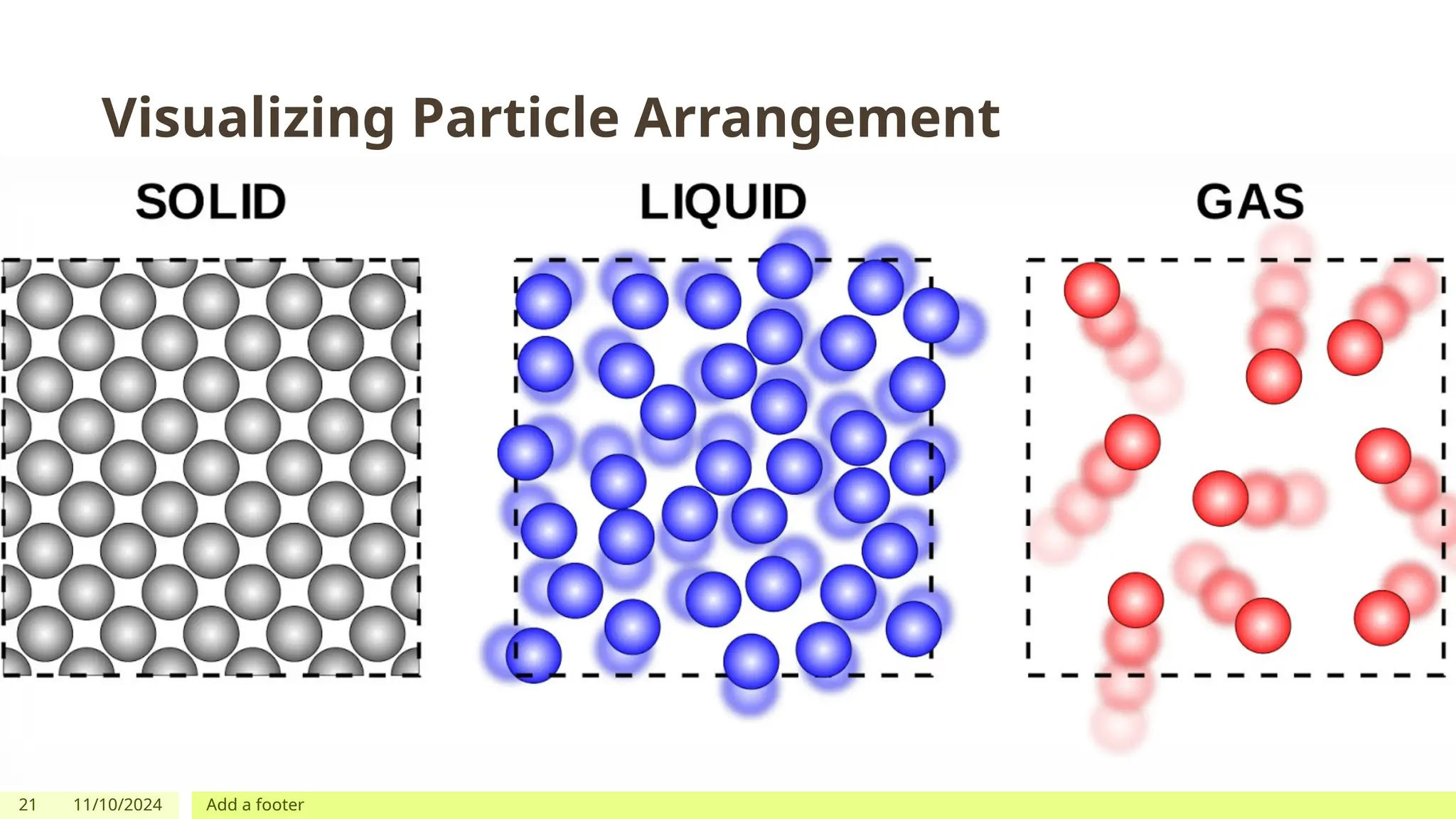 21 11/10/2024 Add a footer
Visualizing Particle Arrangement
 