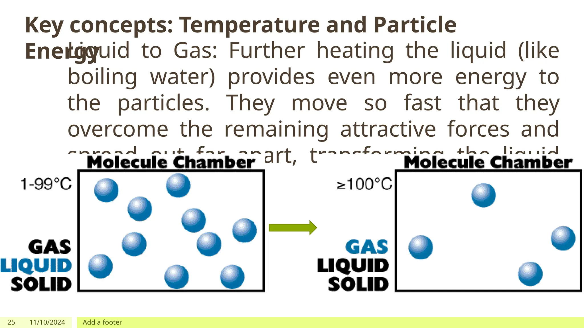 25 11/10/2024 Add a footer
Key concepts: Temperature and Particle
Energy
Liquid to Gas: Further heating the liquid (like
boiling water) provides even more energy to
the particles. They move so fast that they
overcome the remaining attractive forces and
spread out far apart, transforming the liquid
into a gas.
 