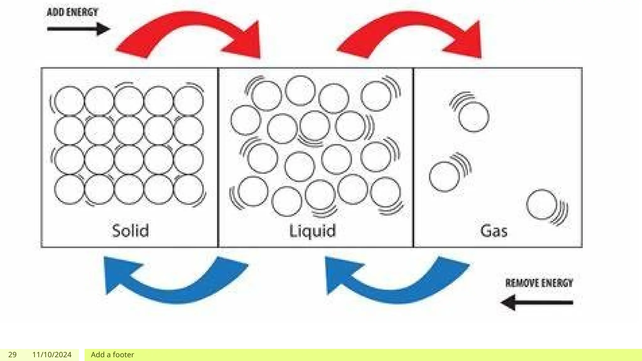 29 11/10/2024 Add a footer
Click icon to add picture
 